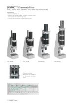 SCHMIDT® PneumaticPress - 4