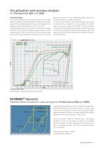 SCHMIDT® PressControl - 6