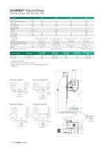 SCHMIDT® ServoPress-5