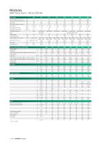 SCHMIDT® ServoPress-9