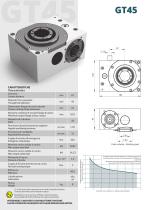 Globotronic-2