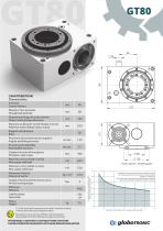 Globotronic-3