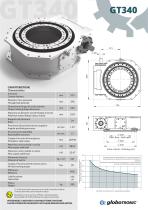 Globotronic-7
