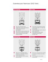 Sprue Bushing / Single Nozzle SB/USB5 - 18