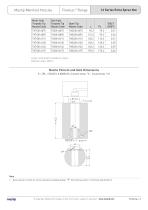 FlowLoc™ RangeTXTG16-11