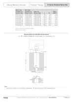 FlowLoc™ RangeTXTG16-9