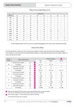 System Selection GuideYour Complete Hot Runner Configuration Guide-12