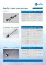 Sensilo - Innovation on Magnetostrictive Sensors - 9