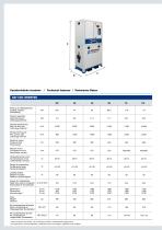 ABF Inverter - 10