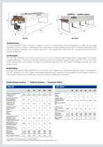 ABF Inverter - 8