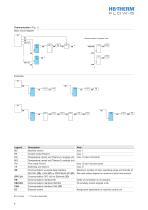 Flow Meter - 7