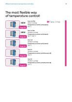 Efficient temperature controllers - 11