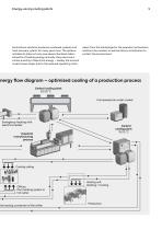 Energy-saving cooling plants-5