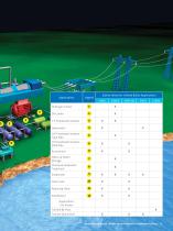 Pressure Relief Valves For Power Service - 11