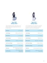 Pressure Relief Valves For Power Service - 13