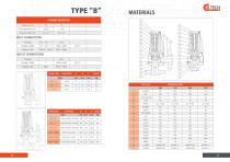 GLV series - PRESSURE RELIEF VALVES - 10