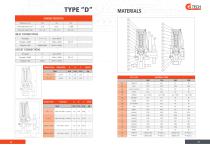 GLV series - PRESSURE RELIEF VALVES - 12