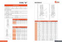 GLV series - PRESSURE RELIEF VALVES - 4