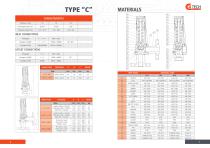 GLV series - PRESSURE RELIEF VALVES - 5