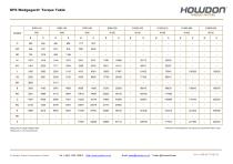 DFS Type Coupling Torque Table (in-lb)-1