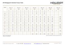 Type CFS Coupling Torque Table (ft-lb)-1