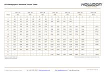 Type CFS Coupling Torque Table (in-lb)-1