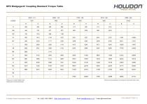 Type NFS Coupling Torque Table (in-lb)-1