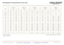 Type NFS Coupling Torque Table (Nm)-1