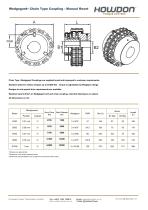 Wedgegard® Chain Coupling (Nm)-1