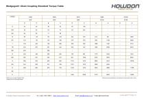Wedgegard® Chain Coupling Torque Table (ft-lb)-1