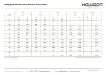 Wedgegard® Chain Coupling Torque Table (in-lb)-1