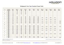 Wedgegard® GEAR Type Coupling Torque Table (Nm)-1
