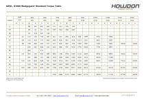 Wedgegard® Type S HUB Coupling Torque Table (in-lb)-1