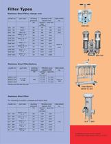 Overview line of stainless steel filters - 3