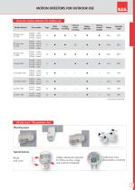 Occupancy and Motion detectors - 7