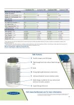 MVE CryoSystem Series - 2