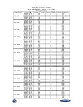 MVE Freezer Inventory Systems - 8