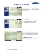 MVE Touch Screen controller overview - 5