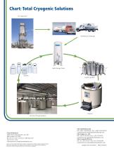 MVE Touch Screen controller overview - 7