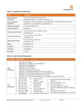 iES10GF-5