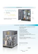 Brochure ZB 100-160 VSD - 7