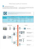 Compressed Air Filters - 9