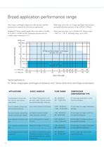 GT and T Series: Process-engineered Centrifugal Compressors - 4