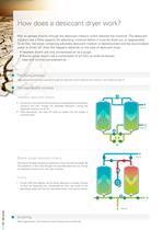 Heatless desiccant air dryers, 360-1600 l/s, 763-3392 cfm. - 2