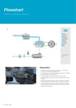 Oil-free lobe blowers ZL 2 & ZL 2 VSD - 10