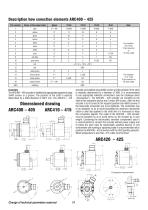 Absolute rotary encoders ARC400 – 425 - 2