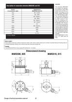 Magnetic absolute encoders MARC605 and 615 - 2