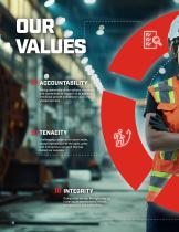 PIP GLOBAL SAFETY-8