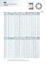 Superbolt Multijackbolt tensioners standard range brochure-12