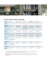 Washers brochure - Product Information (Metric)-7